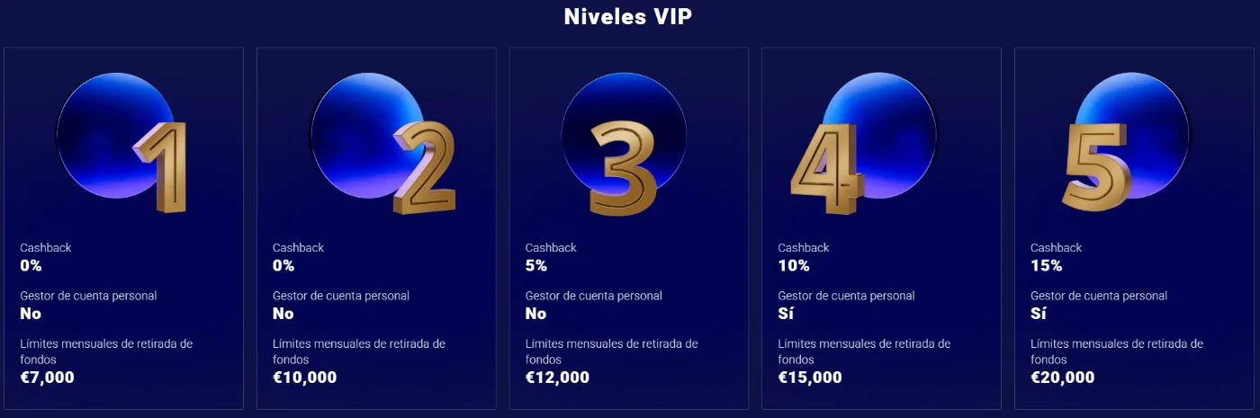 Frumzi Casino niveles VIP con cashback, gestor personal y límites de retiro mensuales
